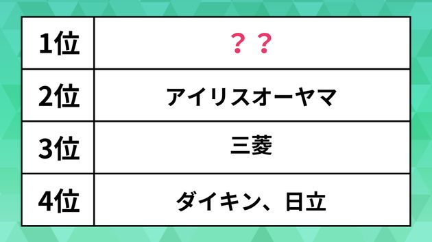 ランキング