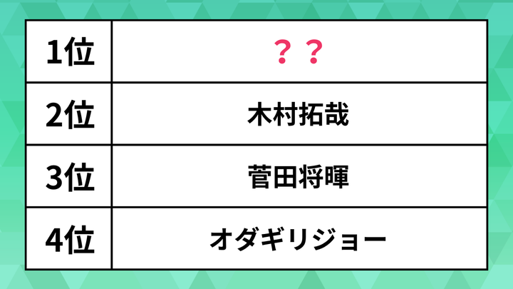 ランキング