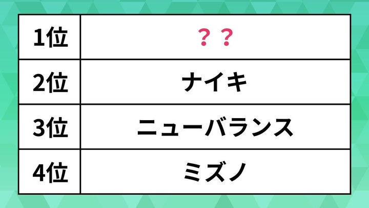 好きなスポーツブランドランキング