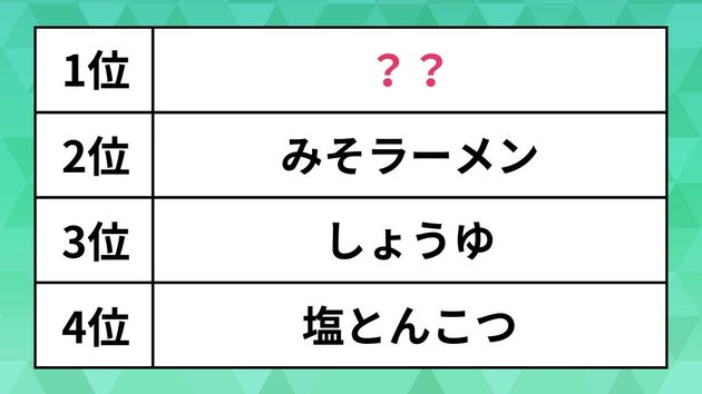 「サッポロ一番」の味ランキング