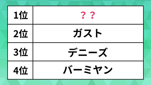 「家族でよく行くファミリーレストラン」ランキング