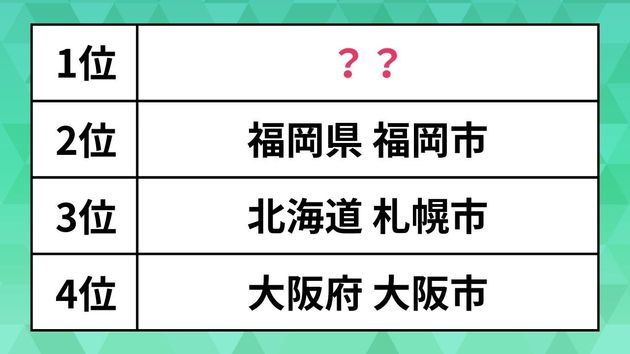 住みたい街ランキング