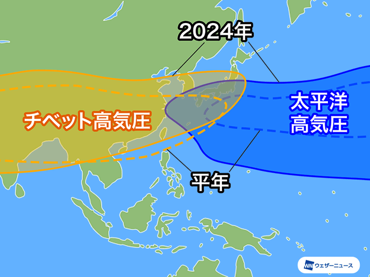 今夏の気圧配置の特徴