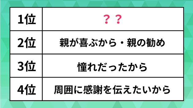 ランキング