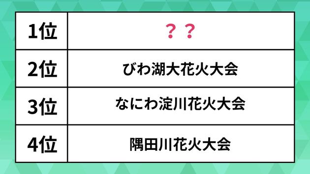 行ってよかった花火大会ランキング