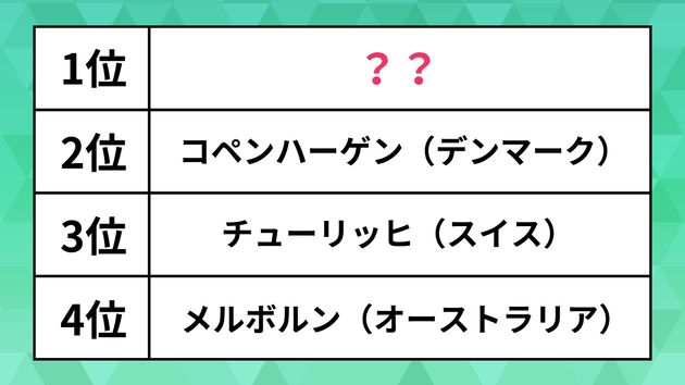 『世界の住みやすい都市ランキング』2024年版