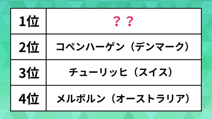 『世界の住みやすい都市ランキング』2024年版