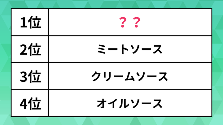 ランキング