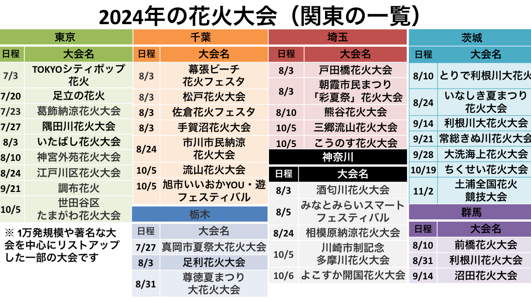 関東 花火大会 2024