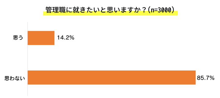 ラグザス/女性の管理職に関する実態調査（2024）