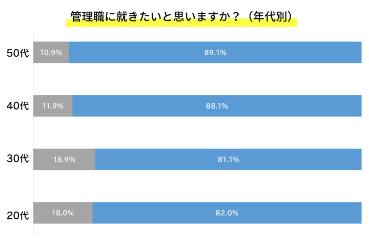 ラグザス/女性の管理職に関する実態調査（2024）