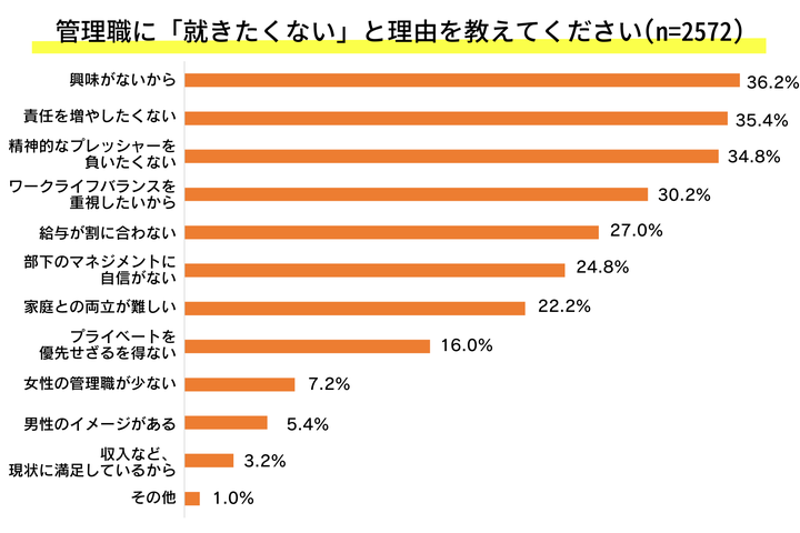 ラグザス/女性の管理職に関する実態調査（2024）