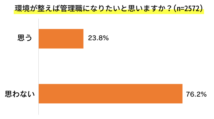 ラグザス/女性の管理職に関する実態調査（2024）