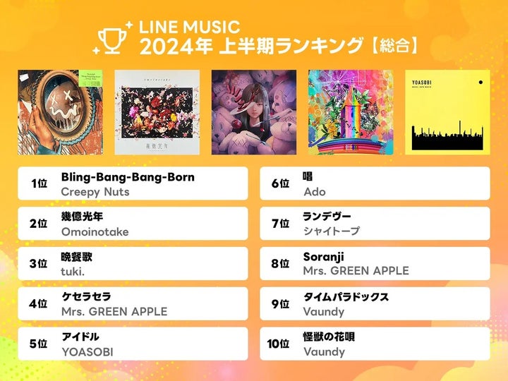 LINE MUSIC2024年上半期ランキングのトップ10