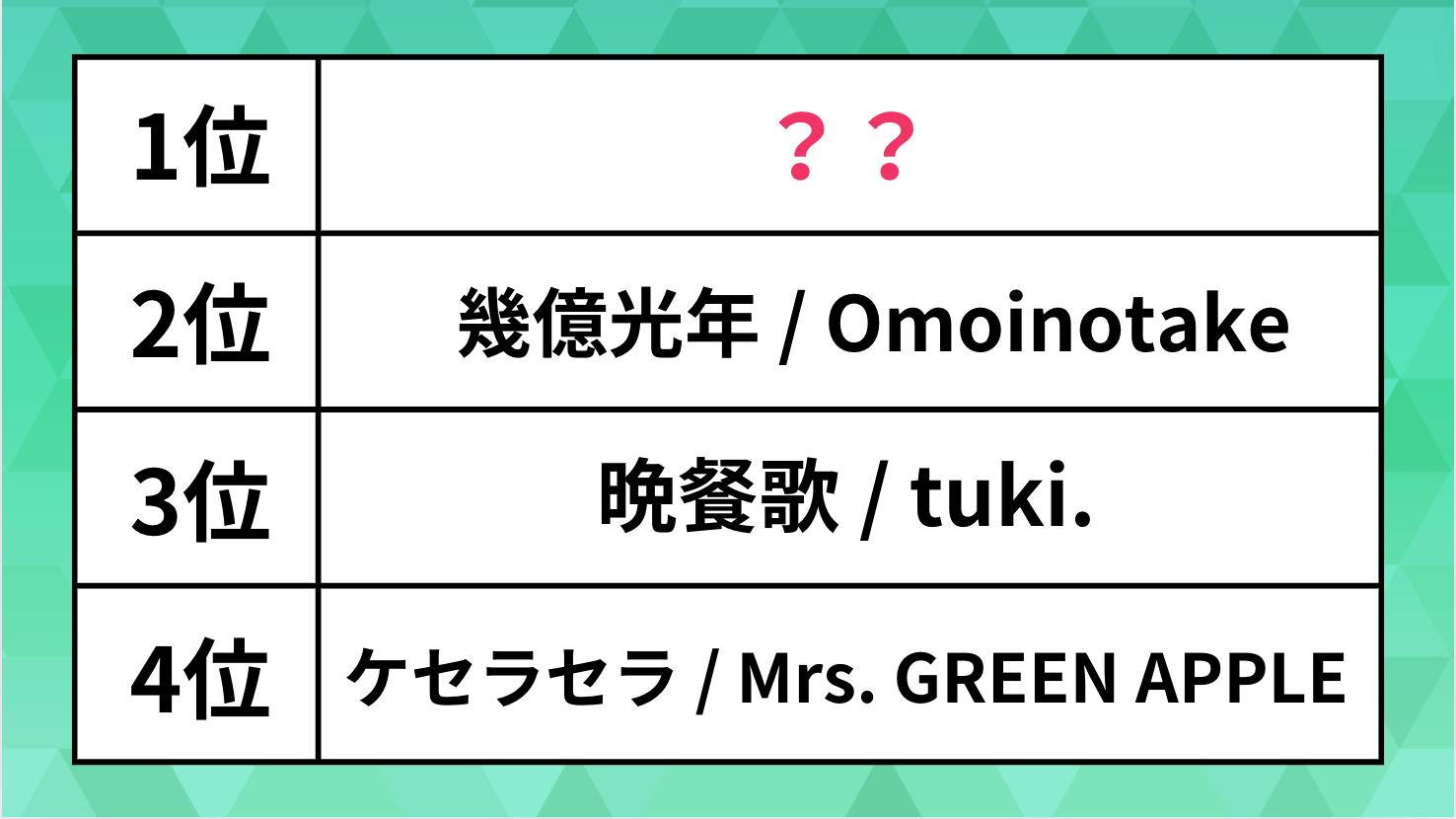 2024上半期音楽ランキング】ケセラセラやアイドルを抑えた再生数1位は