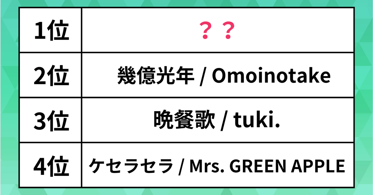 2024上半期音楽ランキング】ケセラセラやアイドルを抑えた再生数1位は