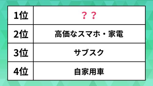 節約のためにあえて買わないものランキング】高価なスマホ・家電を抑えた断トツ1位は、つい買ってしまいがちな”あの”商品 | ハフポスト LIFE