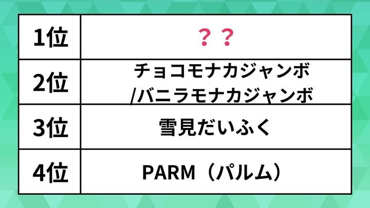 「一番好きなアイス」ランキング