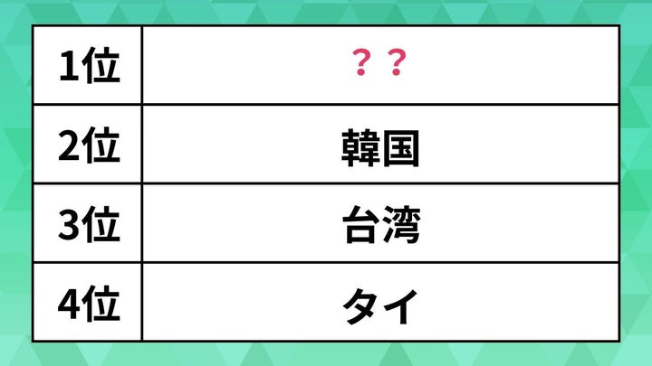 渡航したことのある国ランキング