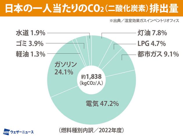 ウェザーニュース