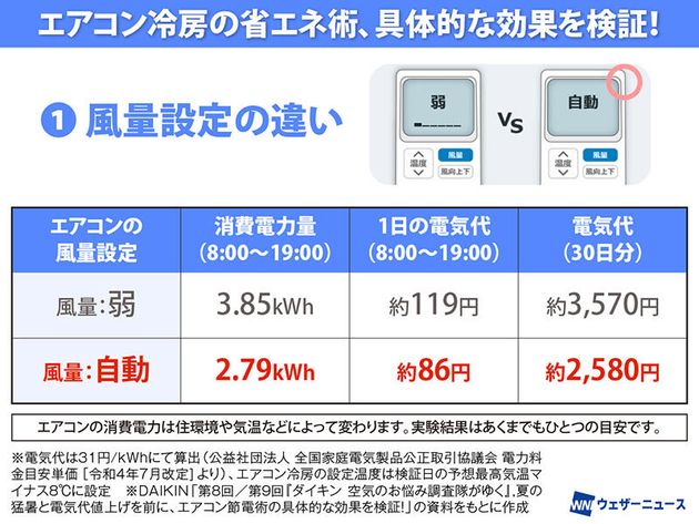 ウェザーニュース