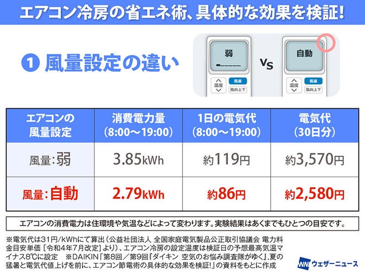 ウェザーニュース