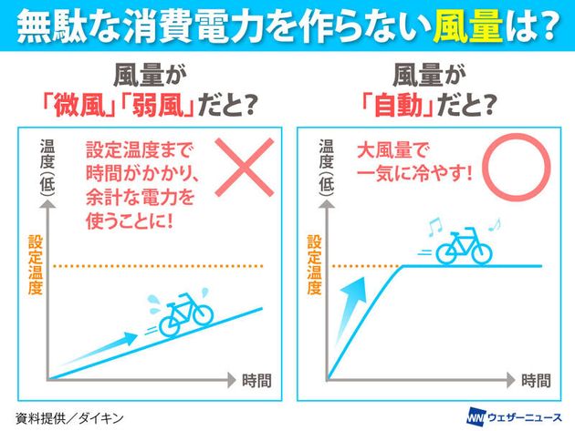 ウェザーニュース