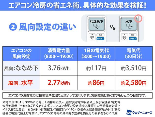 ウェザーニュース