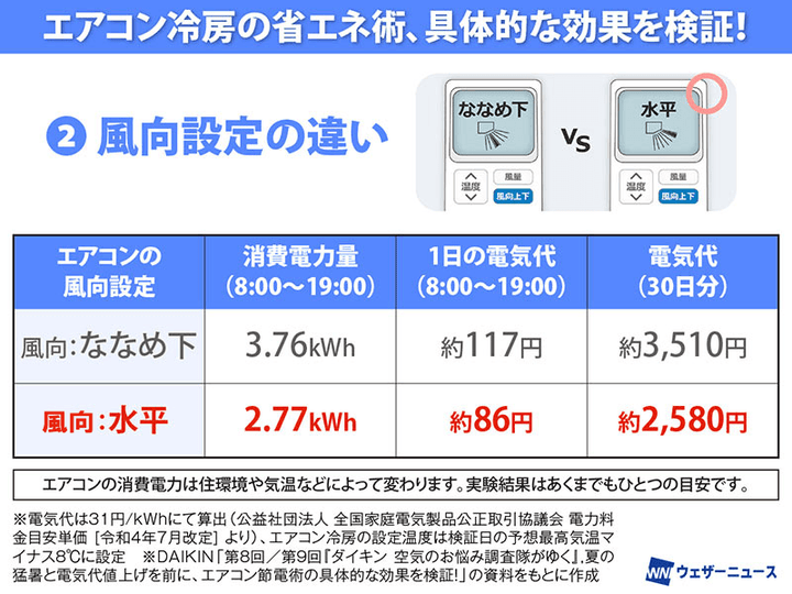 ウェザーニュース