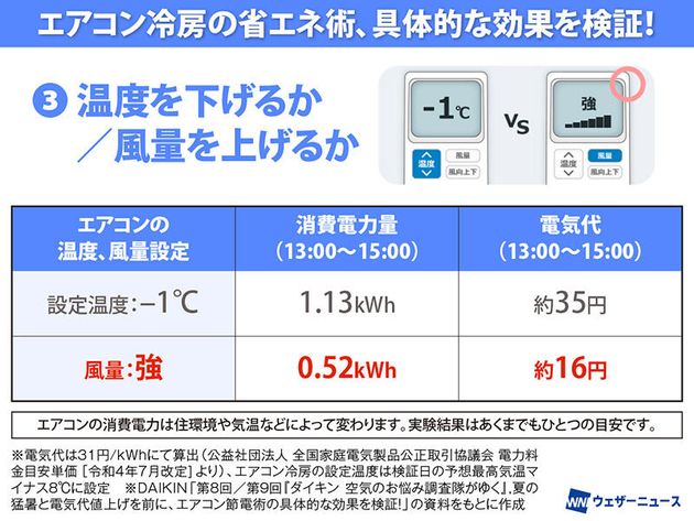 ウェザーニュース