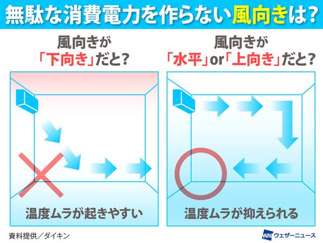 ウェザーニュース