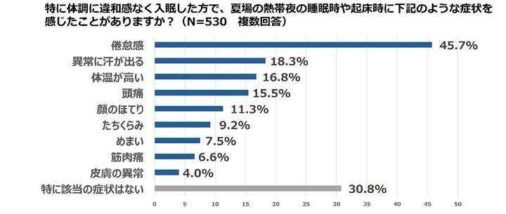 熱中症の初期に見られる9症状