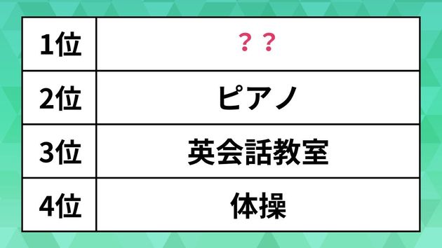 幼稚園児の人気の習い事ランキング