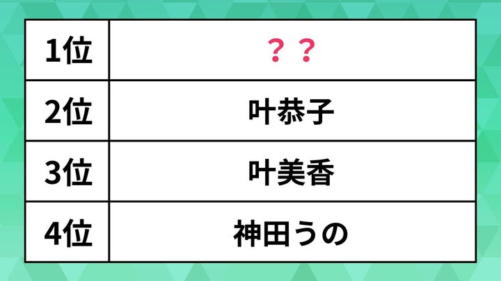 ランキング