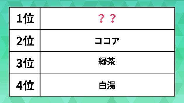 ほっとする「飲み物」ランキング