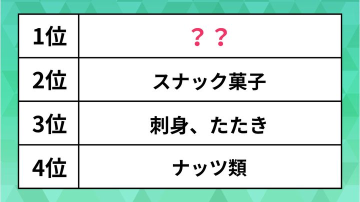 「お酒のおつまみ」ランキング