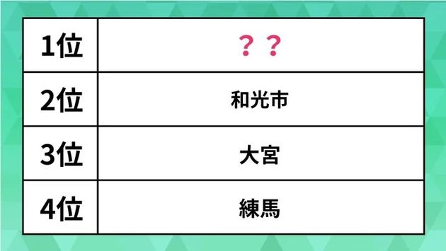 首都圏の穴場だと思う街（駅）ランキング