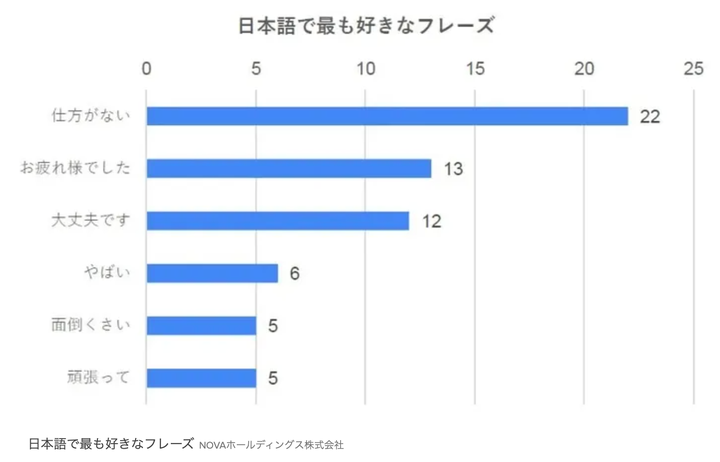 日本語で最も好きなフレーズ