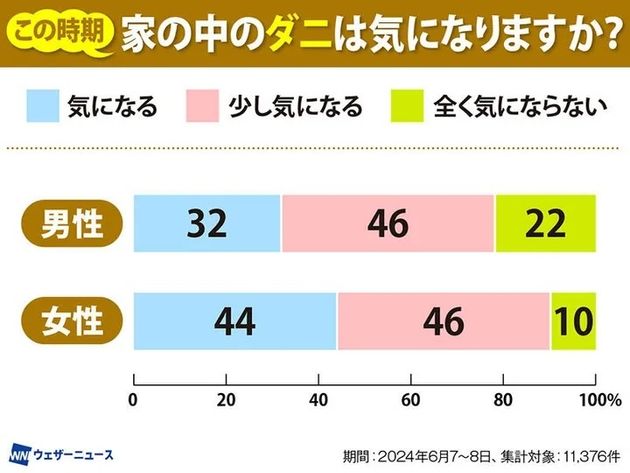 ウェザーニュース