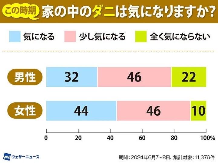 ウェザーニュース