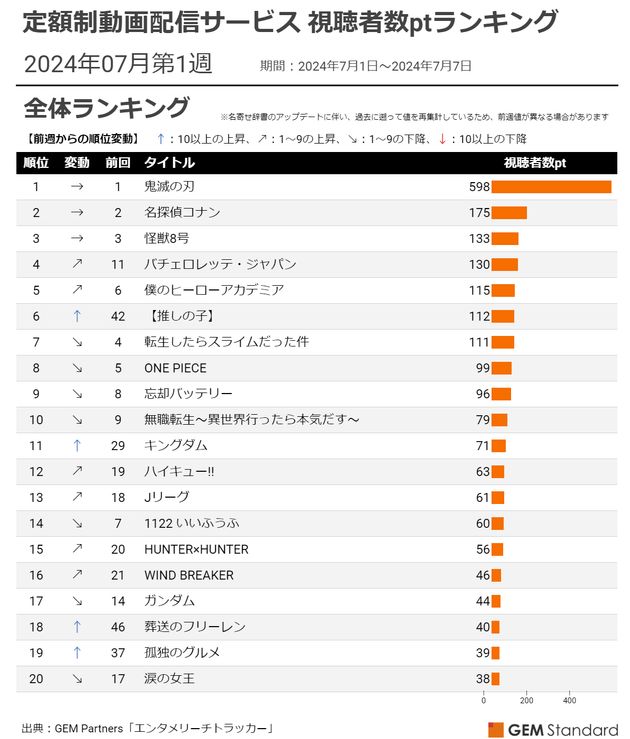 ランキング