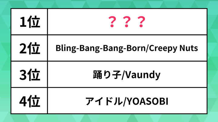 ビルボード音楽ランキング