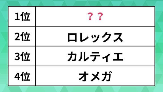 コレクション 時計 高級 ブランド ランキング