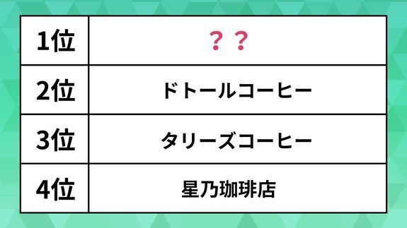 一番好きなコーヒーチェーンはどこですか？