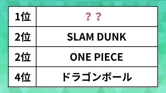 来世に残したい漫画ランキング