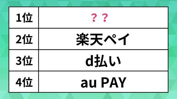 現在利用しているQRコード決済