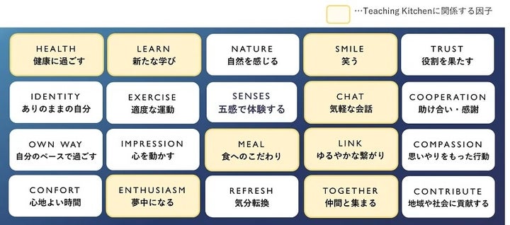 20個のウェルビーイング向上因子