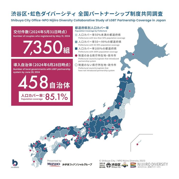 全国パートナーシップ制度共同調査（渋谷区・認定NPO法人虹色ダイバーシティ ）