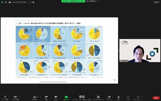 エネルギー基本計画策定に関わる15の審議会の業種別の委員の構成について説明する一般社団法人クライメート・インテグレート・安井裕之さん