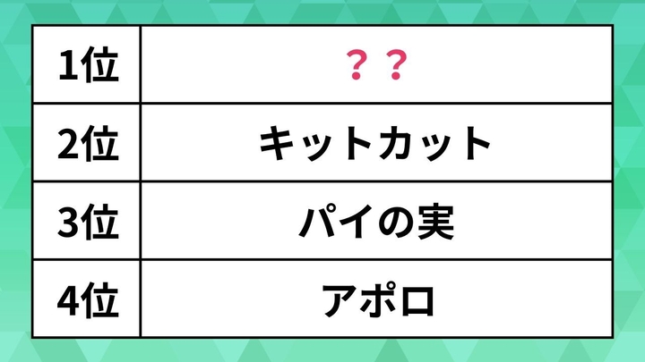 好きなチョコレート菓子